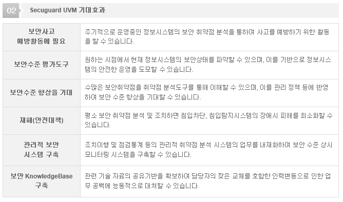 시큐가드_UVM_제품소개(2).PNG